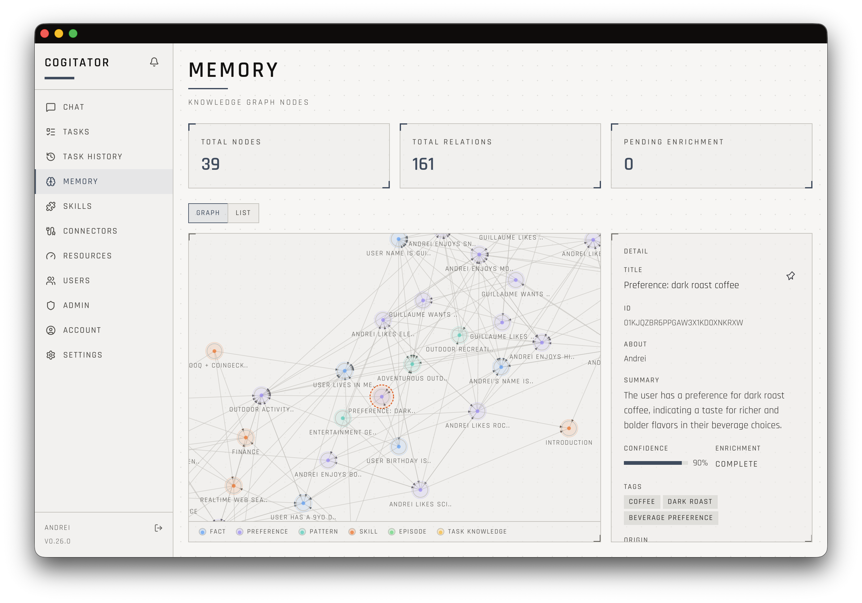 Cogitator memory graph with 39 nodes and 161 relations